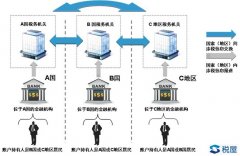 600萬以上銀行賬戶明年就查！中國將清查全部銀行賬戶