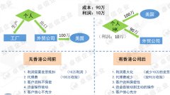 做外貿注冊香港離岸公司可免稅，你不得不知秘密