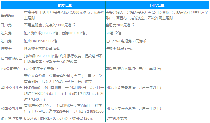 香港恒生銀行與國(guó)內(nèi)恒生銀行開(kāi)戶情況對(duì)比