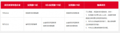 企業(yè)境外投資核準(zhǔn)、備案項(xiàng)目與流程