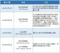 注意 | 開曼經(jīng)濟實質(zhì)申報截止日期將至，您提交了嗎？