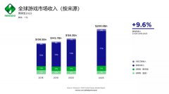 是什么樣的“魔力”，讓諸多游戲巨頭選擇新加坡？