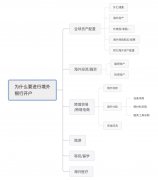 海外銀行開戶太難了？解決方法在這里!