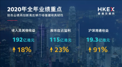 港交所去年業(yè)績(jī)?cè)賱?chuàng)新高，為何這么多公司選擇赴港上市？
