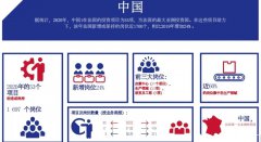 中企投資法國熱潮！法官員喊話：始終歡迎中資