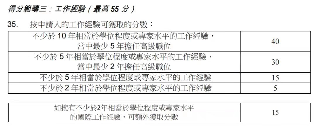 香港優(yōu)才計劃，2023年最新政策變化!