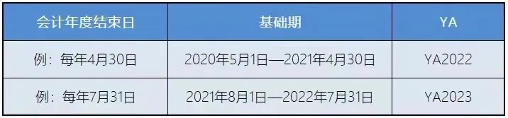 新加坡稅務(wù)政策：新加坡企業(yè)所得稅減免計劃！