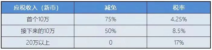 新加坡稅務(wù)政策：新加坡企業(yè)所得稅減免計劃！
