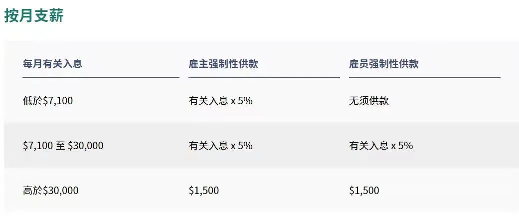 拿香港身份的關(guān)鍵，帶您了解“港版社保”強(qiáng)積金MPF!