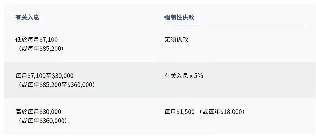 拿香港身份的關(guān)鍵，帶您了解“港版社?！睆?qiáng)積金MPF!