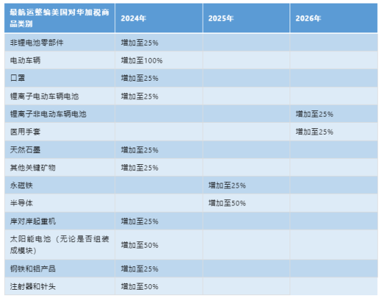 美國對華加征關(guān)稅，企業(yè)應(yīng)該如何應(yīng)對